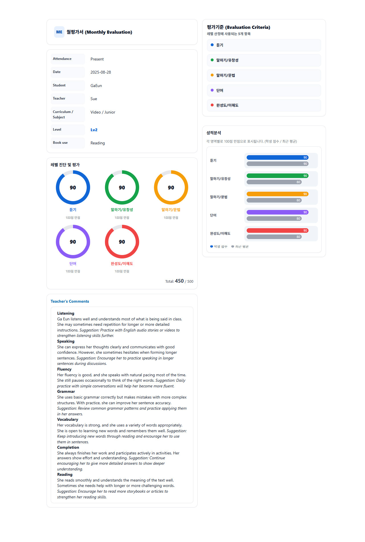 매월 레벨평가 예시 화면